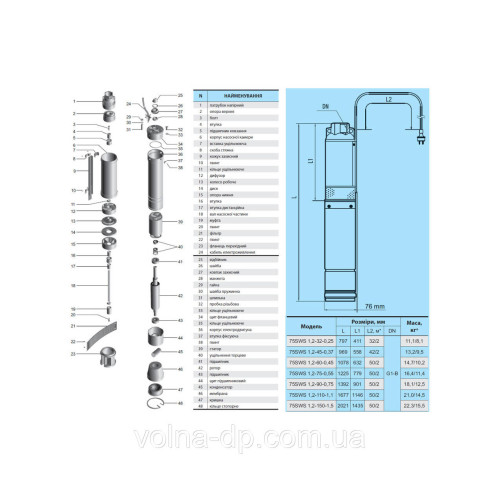 Глибокий насос NPO 75 SWS 1.2-45-0.37+муфта+кабель 2 м Глибокий насос NPO 75 SWS 1.2-45-0.37+муфта+кабель 2 м
