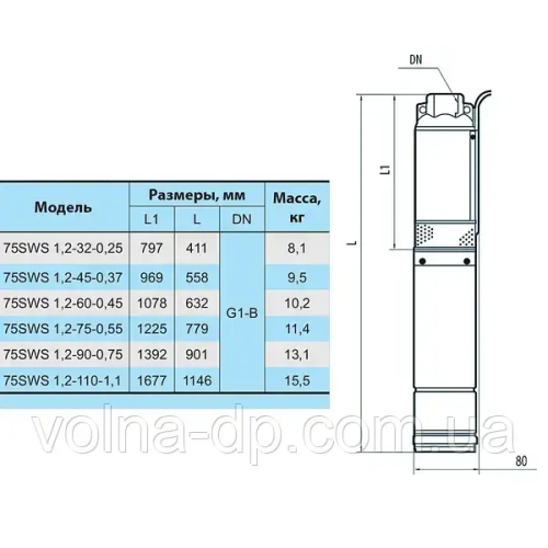 Глибокий насос NPO 75 SWS 1.2-45-0.37+муфта+кабель 2 м Глибокий насос NPO 75 SWS 1.2-45-0.37+муфта+кабель 2 м