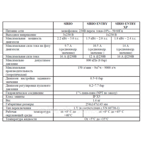 Частотный регулятор Italtecnica Sirio 2.0 Частотный регулятор Italtecnica Sirio 2.0