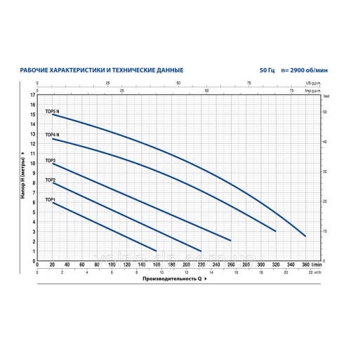 Насос дренажний MARINA ТОР 3-0,55 kw Насос дренажний MARINA ТОР 3-0,55 kw
