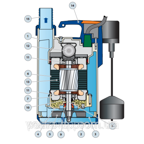 Насос дренажний MARINA ТОР 3-0,55 kw Насос дренажний MARINA ТОР 3-0,55 kw