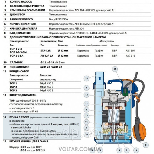 Насос дренажний Pedrollo ТОР 4 -0,75kw Насос дренажний Pedrollo ТОР 4 -0,75kw