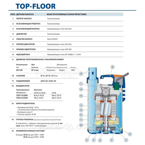 Дренажний насос Pedrollo TOP1-FLOOR