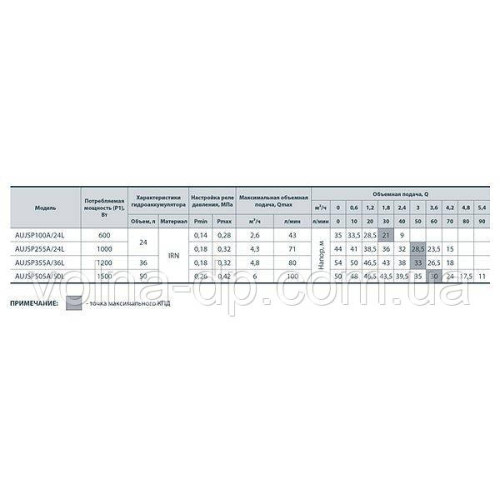 Фекальний насос Pedrollo BCm 10/50-N (5 метрів довжина кабелю)