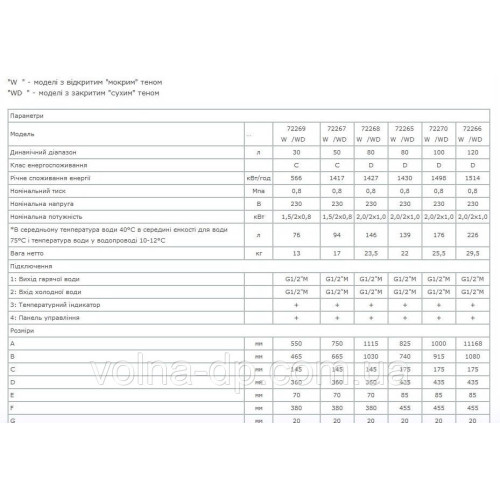 Водограгувальник-Бойлер ELDOM Style 100 (Болгарія)