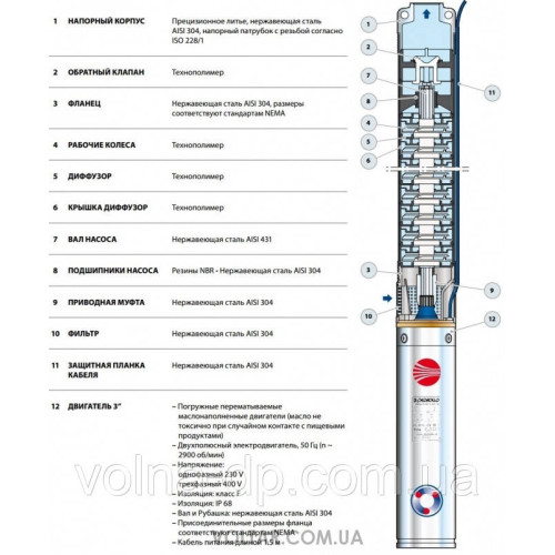 Свердловинний насос 3SRm 2/30 Pedrollo Свердловинний насос 3SRm 2/30 Pedrollo