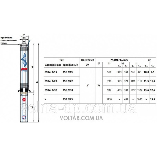Свердловинний насос 3SRm 2/30 Pedrollo Свердловинний насос 3SRm 2/30 Pedrollo