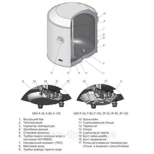 Водонагрівач (бойлер) 50 л Grunhelm GBH A-50