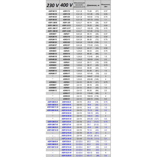 Свердловинний насос PEDROLLO 4SR6m/13 S-PD Свердловинний насос PEDROLLO 4SR6m/13 S-PD