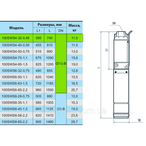 Скважинний насос NPO 100 SWS 4-32-0.45+муфта+кабель 2м Скважинний насос NPO 100 SWS 4-32-0.45+муфта+кабель 2м