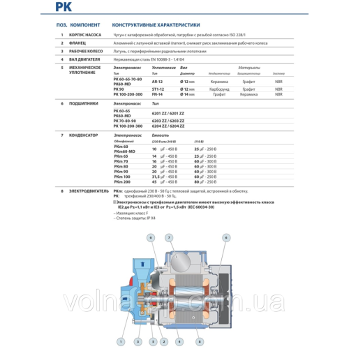 Насос вихровий Pedrollo PKm-60 (оригінал Італія) Насос вихровий Pedrollo PKm-60 (оригінал Італія)