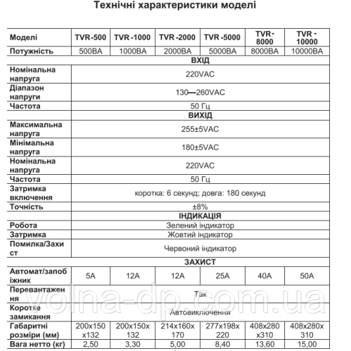 Стабілізатор напруги FORTE TVR-10000VA Стабілізатор напруги FORTE TVR-10000VA