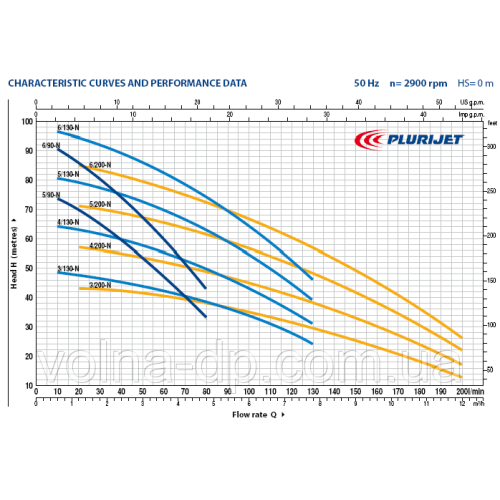 Багатоступінчастий Насос Pedrollo PLURIJETm 3/130X