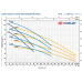 Багатоступінчастий Насос Pedrollo PLURIJETm 3/130X
