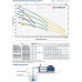 Багатоступінчастий Насос Pedrollo PLURIJETm 3/130X