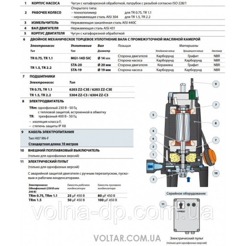 Насос фекальний Pedrollo TRm 0,75 kw