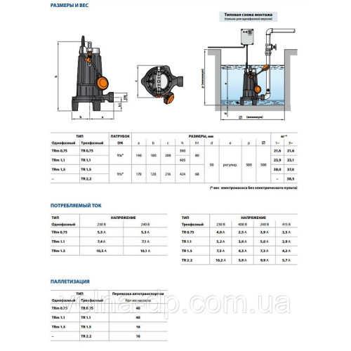 Насос фекальний Pedrollo TRm 0,75 kw