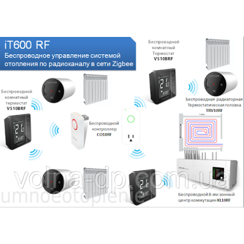Приймач бездротовий Salus RX10RF для системи iT600RF Приймач бездротовий Salus RX10RF для системи iT600RF