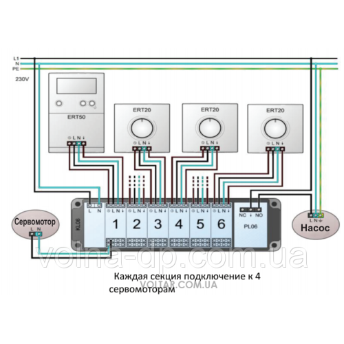 Термостат добовий ERT20 SALUS для теплих підлог, дротовий, 220 В