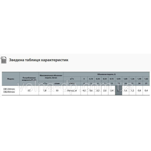 Електронасос для дизельного палива NPO DB 12 V min