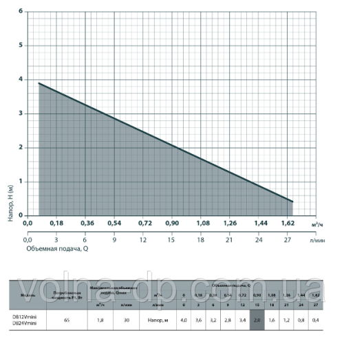 Електронасос для дизельного палива NPO DB 12 V min