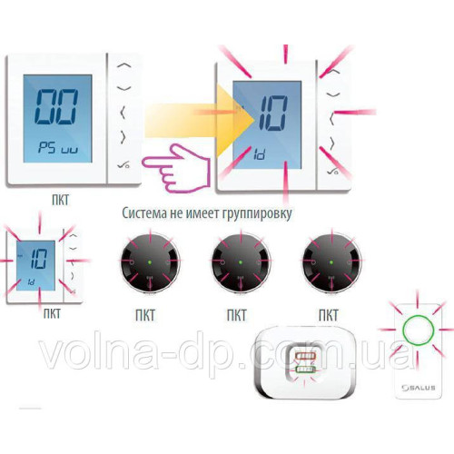Бездротовий кімнатний термостат SALUS VS10BRF (чорний) Бездротовий кімнатний термостат SALUS VS10BRF (чорний)