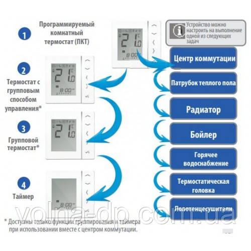 Бездротовий кімнатний термостат SALUS VS10BRF (чорний) Бездротовий кімнатний термостат SALUS VS10BRF (чорний)
