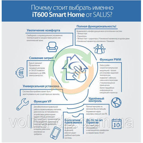 Розумна бездротова розетка Salus SPE600 Розумна бездротова розетка Salus SPE600