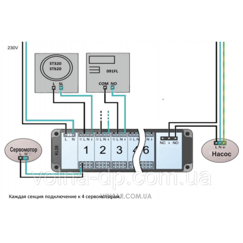 Модуль управління циркуляційним насосом і котлом Salus PL07 Модуль управління циркуляційним насосом і котлом Salus PL07