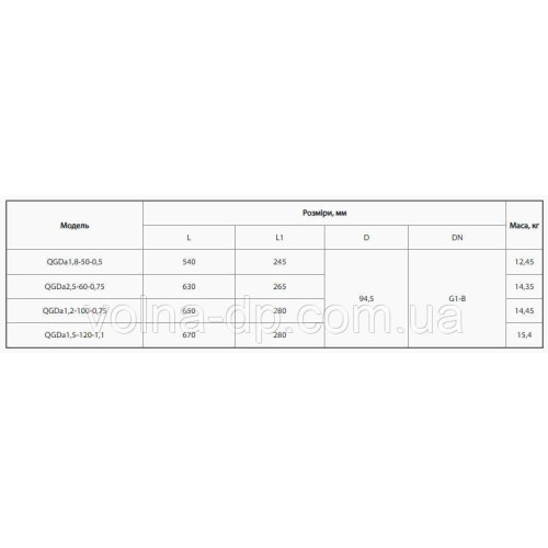 Електронасос NPO QGDа 1,8-50-0,5 (пульт керування, кабель 10м) Електронасос NPO QGDа 1,8-50-0,5 (пульт керування, кабель 10м)
