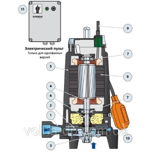Фекальний насос з ріжучим механізмом Pedrollo TRm 1.1