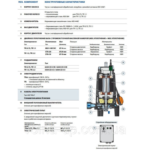 Фекальний насос з ріжучим механізмом Pedrollo TRm 1.1