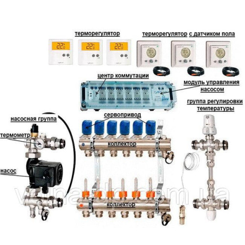 Центр комутації Salus KL06 для системи водяна тепла підлога