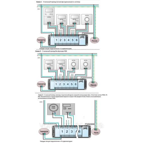 Центр комутації Salus KL06 для системи водяна тепла підлога