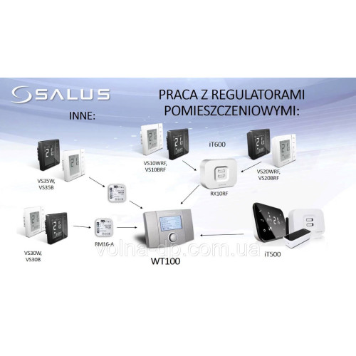 Погодозалежний регулятор Salus WT100