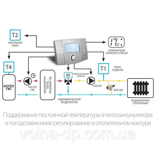 Погодозалежний регулятор Salus WT100