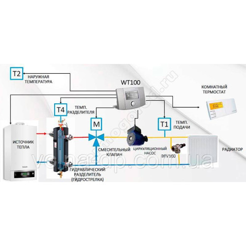 Погодозалежний регулятор Salus WT100