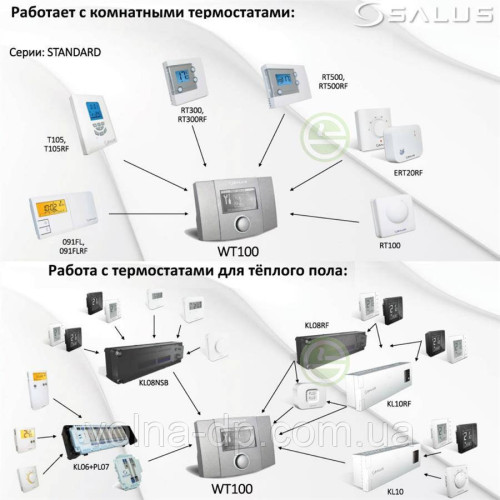 Погодозалежний регулятор Salus WT100