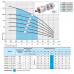 Скважинний насоси+ 75 SWS 1.2-60-0.4 (без кабелю)