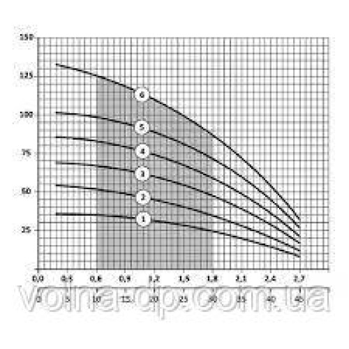 Скважинний насоси+ 75 SWS 1.2-60-0.4 (без кабелю)