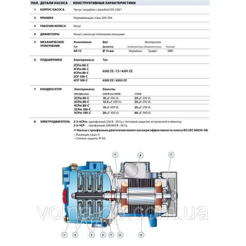 Багатоступінчастий відцентровий насос Pedrollo 3CPm 100