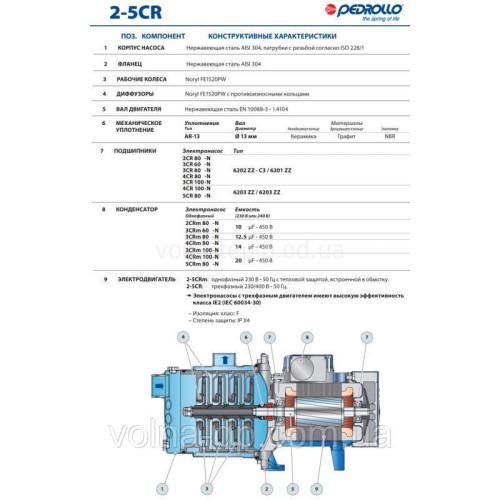 Багатоступінчастий насос 5CRm-100 Pedrollo