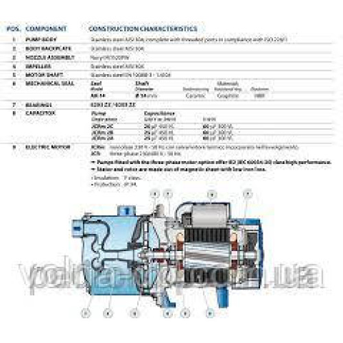 Відцентровий насос Pedrollo JCRm 1A