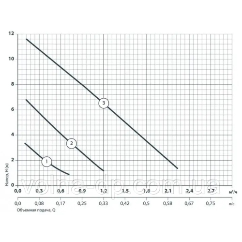 Насос циркуляційний Насоси + BPS 20-12S (NPO)