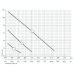 Насос циркуляційний Насоси + BPS 20-12S (NPO)