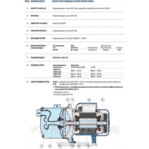 Насос поверхневий PEDROLLO JCRm/2A