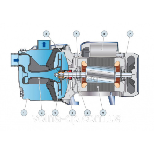 Відцентровий насос Pedrollo JCRm 2A