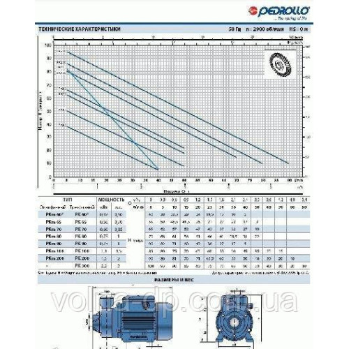 Відцентровий насос Pedrollo JCRm 2A