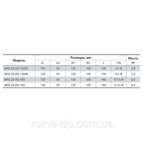 Рециркуляційний насос Насоси + Обладнання NPO BPS 20-4S-130 шнур+гайки