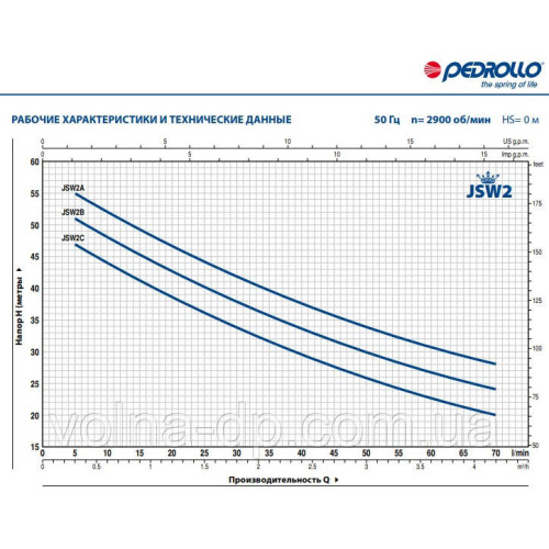 Насосна станція PEDROLLO JSWm 2CX-24-CL